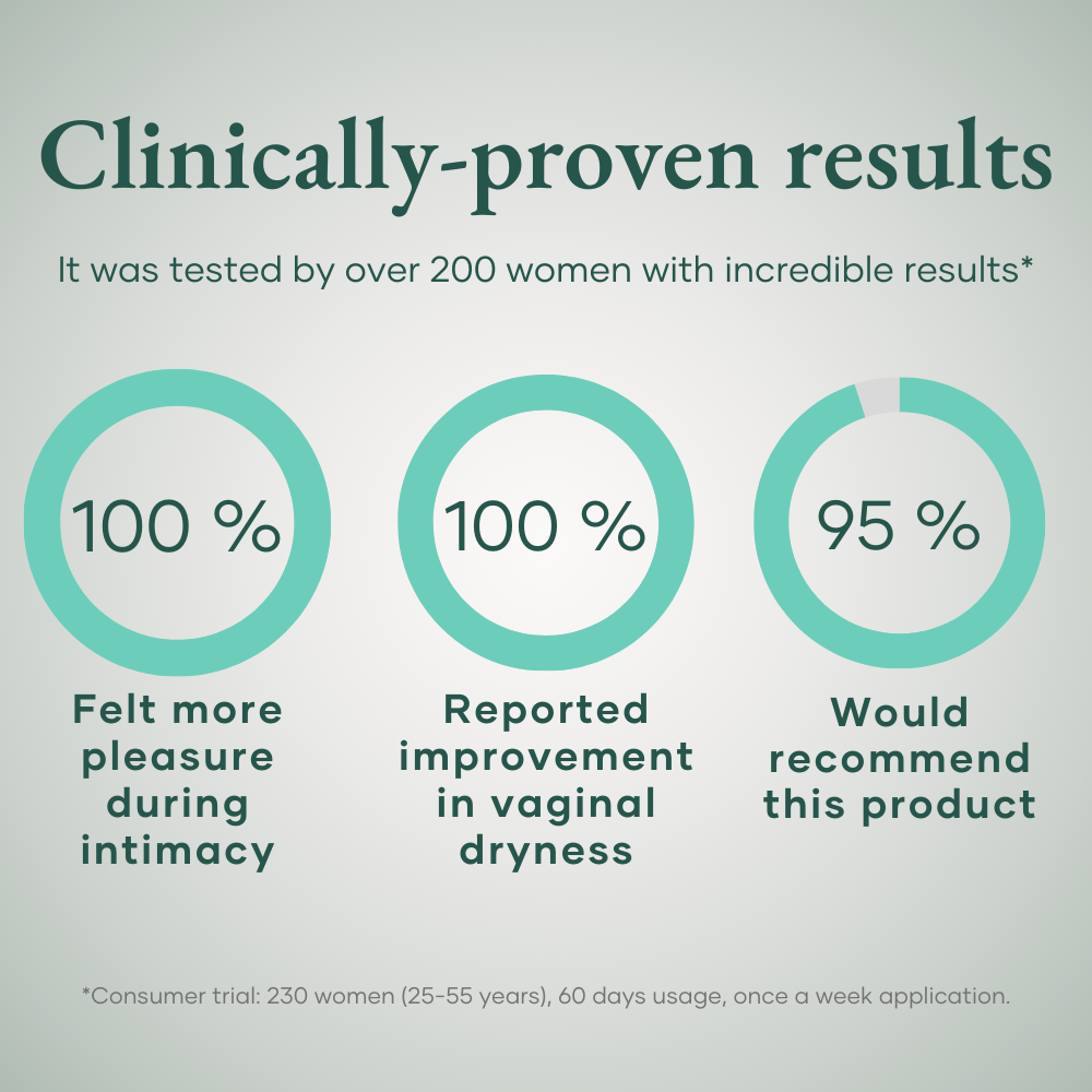 Intimate Hydrator by Glow by Hormone University